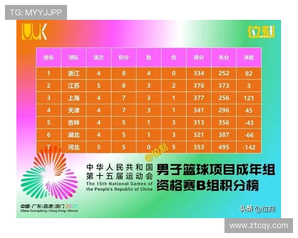 全运会积分榜更新杭州篮球队以50分稳居第一名