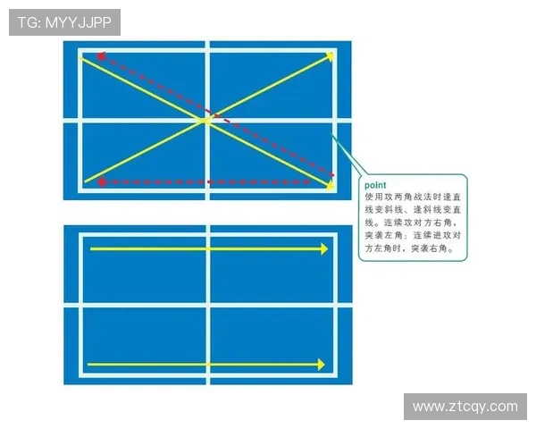重庆乒乓球队战术解析：深入探讨盯防体系的应用与效果