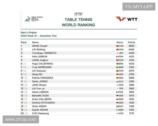 深圳乒乓球队以85分稳居精英赛积分榜首位展现强大实力